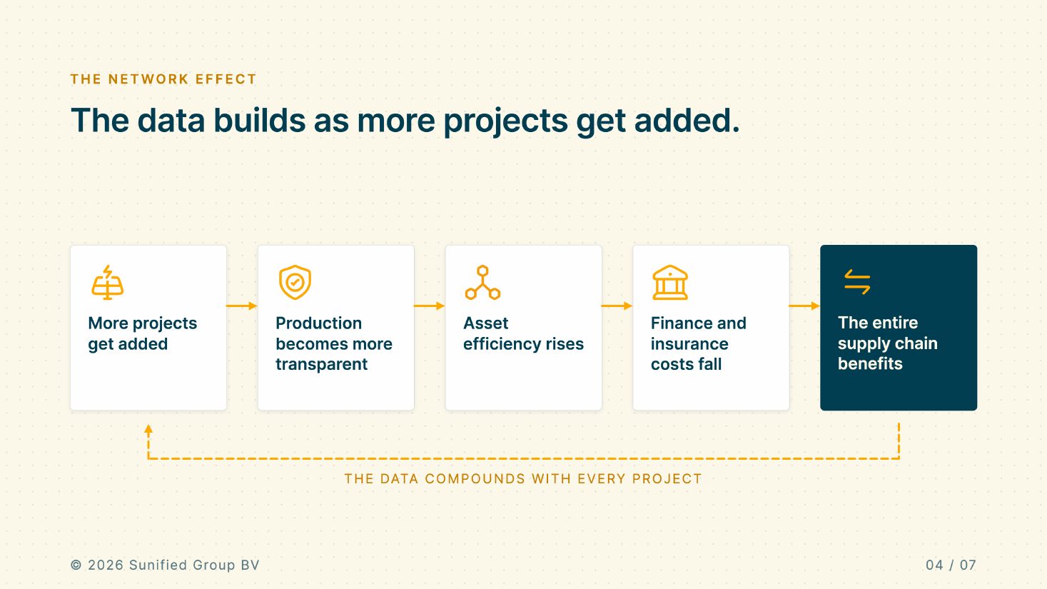 Slide 4 of 7